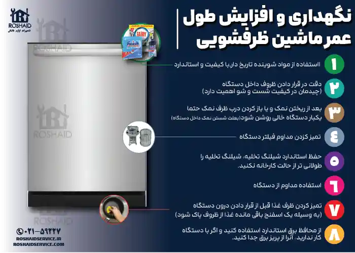8 نکته مفید برای نگهداری و افزایش طول عمر ظرفشویی فریجیدر